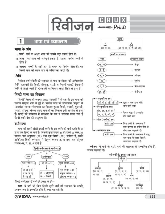 UPTET Paper 2 Guide 2025-26: Social Studies (VI-VIII) - e-Vidya - Image 10